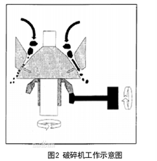 圓錐破碎機(jī)設(shè)計(jì)圖|圓錐破碎機(jī)工作原理